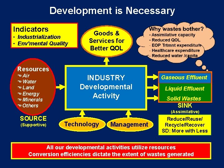 Development is Necessary Indicators • Industrialization • Env’mental Quality Goods & Services for Better