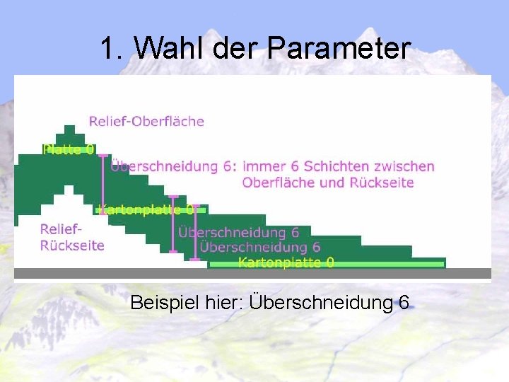 1. Wahl der Parameter Beispiel hier: Überschneidung 6 