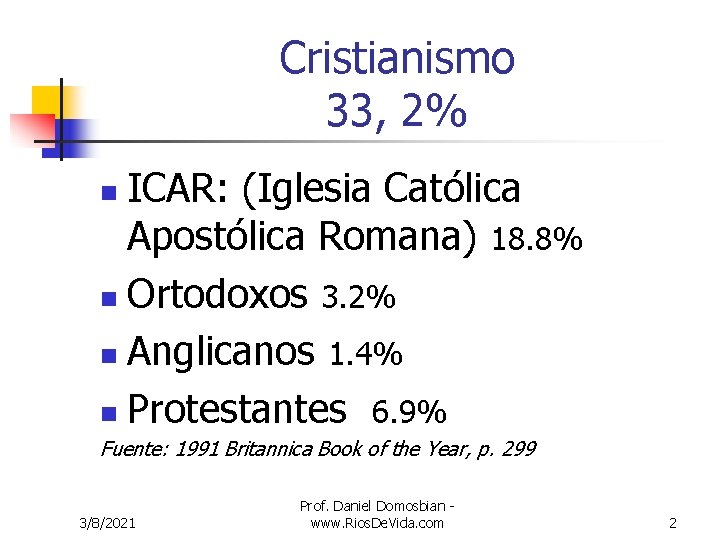 Cristianismo 33, 2% ICAR: (Iglesia Católica Apostólica Romana) 18. 8% n Ortodoxos 3. 2%