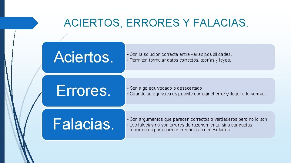 ACIERTOS, ERRORES Y FALACIAS. Aciertos. • Son la solución correcta entre varias posibilidades. •