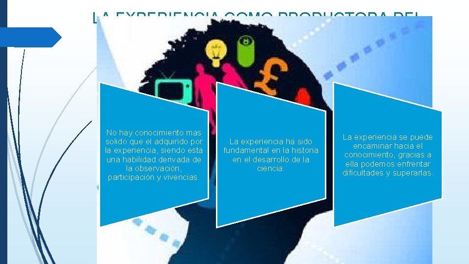 LA EXPERIENCIA COMO PRODUCTORA DEL CONOCIMIENTO. No hay conocimiento mas solido que el adquirido