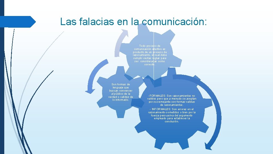 Las falacias en la comunicación: Todo proceso de comunicación efectivo es producto de un