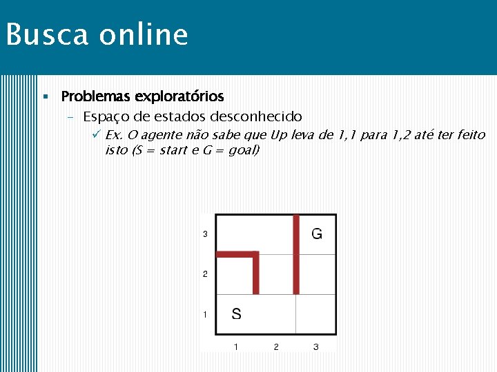 Busca online § Problemas exploratórios – Espaço de estados desconhecido ü Ex. O agente