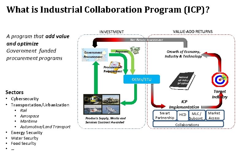 What is Industrial Collaboration Program (ICP)? A program that add value and optimize Government