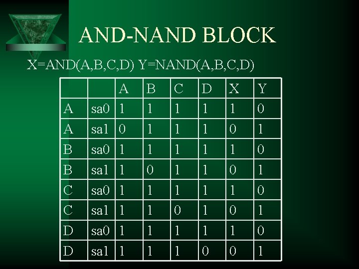 AND-NAND BLOCK X=AND(A, B, C, D) Y=NAND(A, B, C, D) A A B B