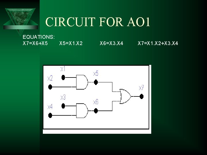 CIRCUIT FOR AO 1 EQUATIONS: X 7=X 6+X 5 X 5=X 1. X 2