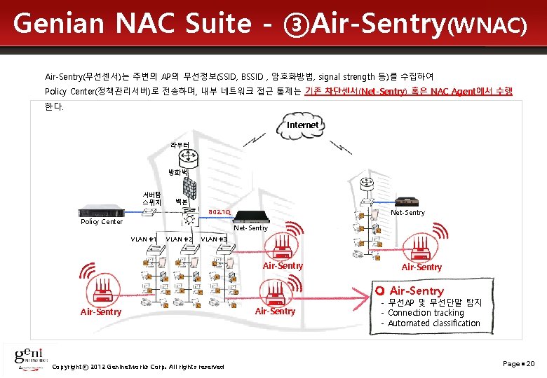 Genian NAC Suite - ③Air-Sentry(WNAC) Air-Sentry(무선센서)는 주변의 AP의 무선정보(SSID, BSSID , 암호화방법, signal strength