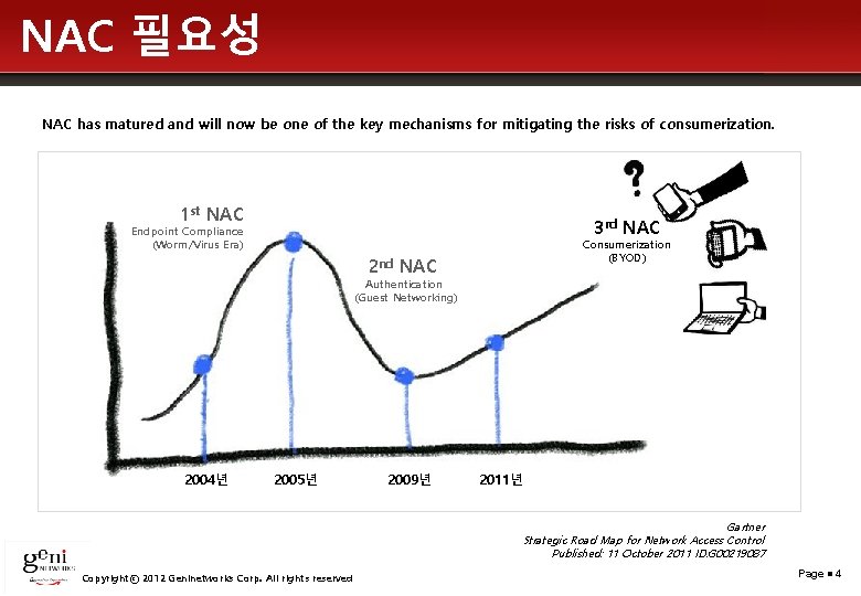 NAC 필요성 NAC has matured and will now be one of the key mechanisms