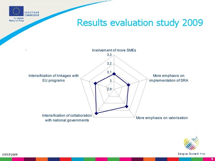 Results evaluation study 2009 l Click to edit Master text styles è Second level