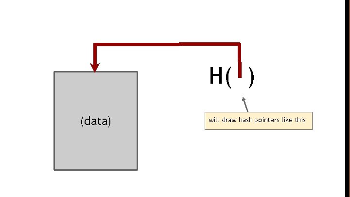 H( ) (data) will draw hash pointers like this 