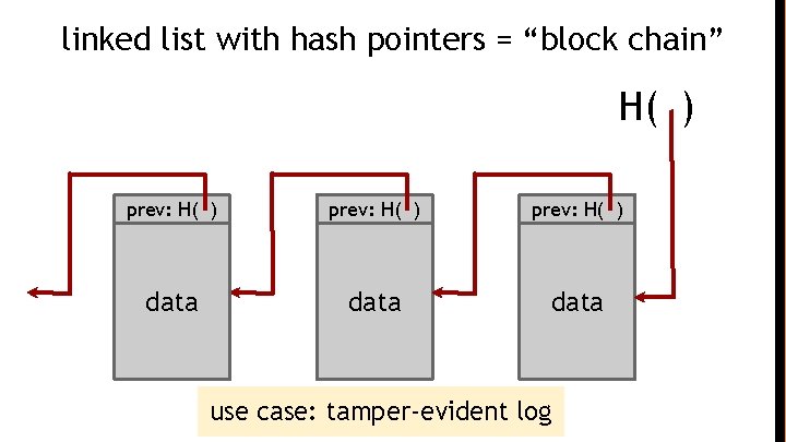 linked list with hash pointers = “block chain” H( ) prev: H( ) data