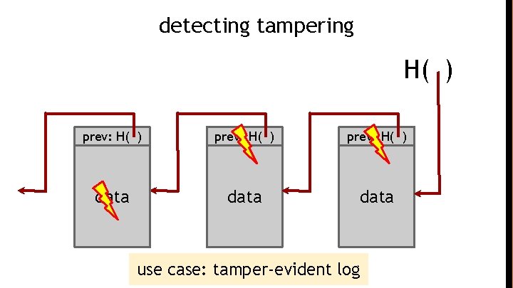 detecting tampering H( ) prev: H( ) data use case: tamper-evident log 