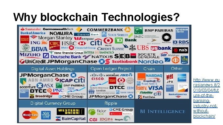Why blockchain Technologies? http: //www. eu rasianews. it/2 018/03/04/fut ure-of-thebankingindustry-notwithoutblockchain/ 