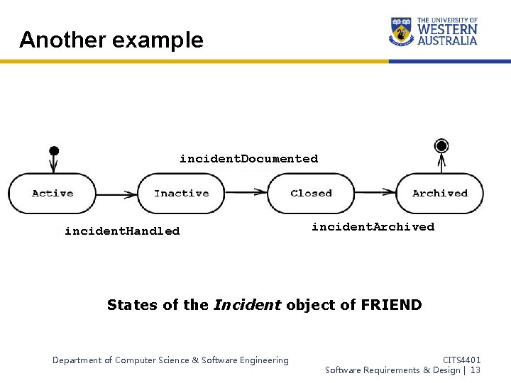 Another example incident. Documented incident. Handled incident. Archived States of the Incident object of