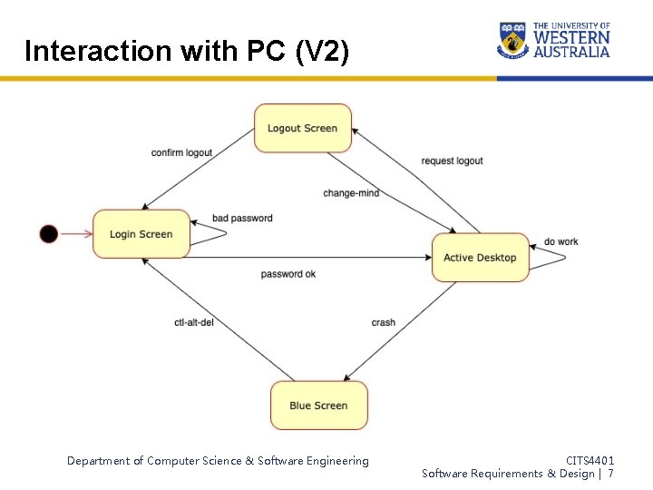 Interaction with PC (V 2) Department of Computer Science & Software Engineering CITS 4401