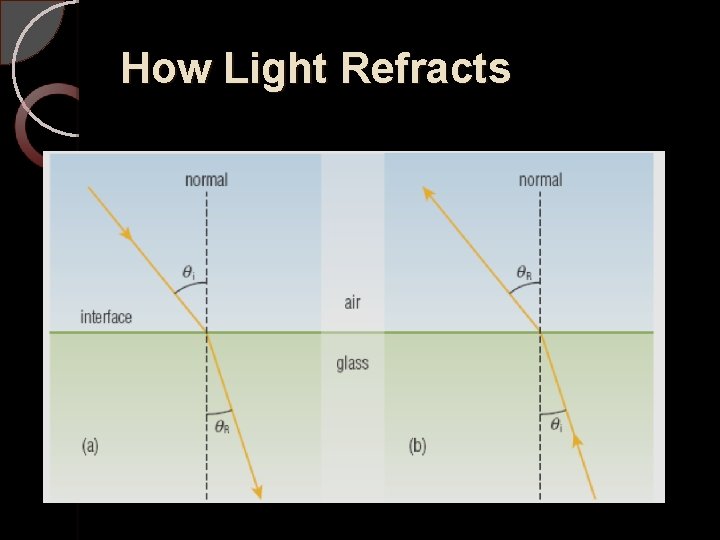 How Light Refracts 