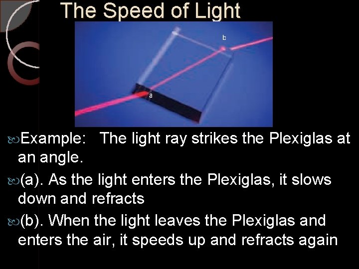 The Speed of Light Example: The light ray strikes the Plexiglas at an angle.