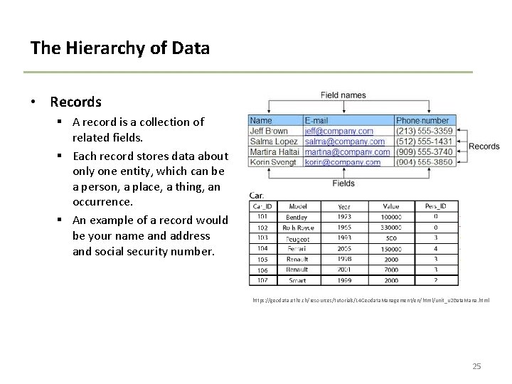 The Hierarchy of Data • Records § A record is a collection of related