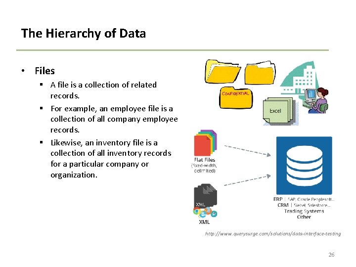 The Hierarchy of Data • Files § A file is a collection of related