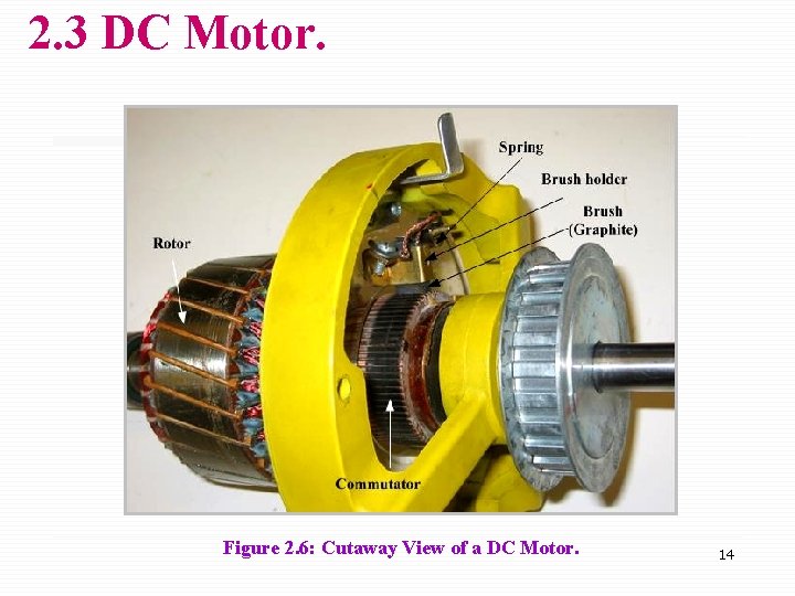 2. 3 DC Motor. Figure 2. 6: Cutaway View of a DC Motor. 14