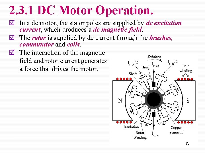 2. 3. 1 DC Motor Operation. þ In a dc motor, the stator poles