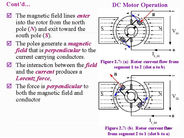 Cont’d… þ The magnetic field lines enter into the rotor from the north pole