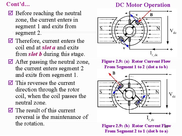 Cont’d… þ Before reaching the neutral zone, the current enters in segment 1 and