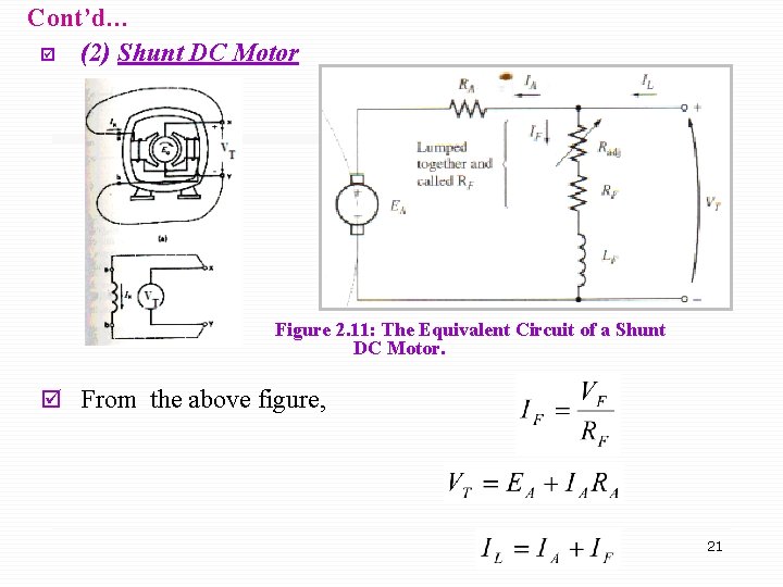 Cont’d… þ (2) Shunt DC Motor Figure 2. 11: The Equivalent Circuit of a