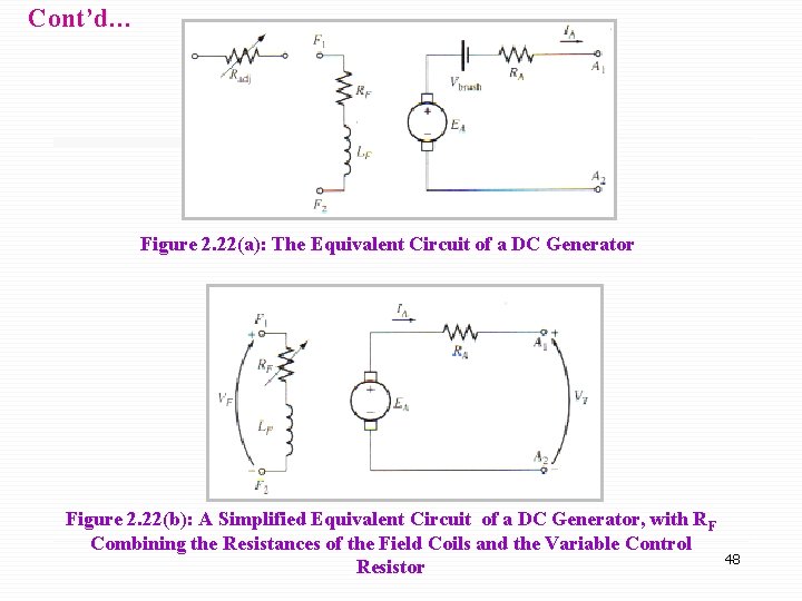 Cont’d… Figure 2. 22(a): The Equivalent Circuit of a DC Generator Figure 2. 22(b):