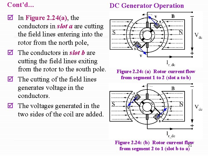 Cont’d… þ In Figure 2. 24(a), the conductors in slot a are cutting the