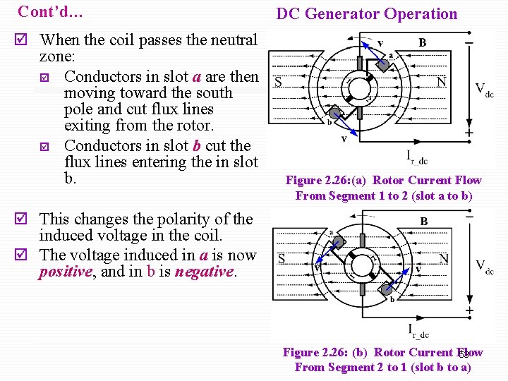 Cont’d… þ When the coil passes the neutral zone: þ Conductors in slot a