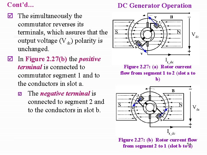Cont’d… þ The simultaneously the commutator reverses its terminals, which assures that the output