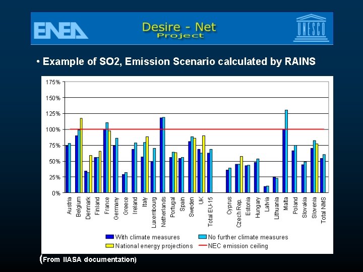  • Example of SO 2, Emission Scenario calculated by RAINS (From IIASA documentation)