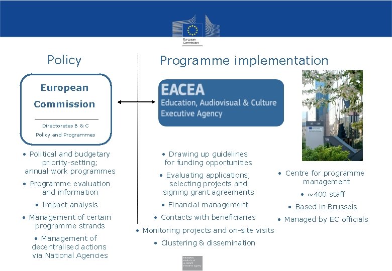 Policy Programme implementation European Commission Directorates B & C Policy and Programmes • Political