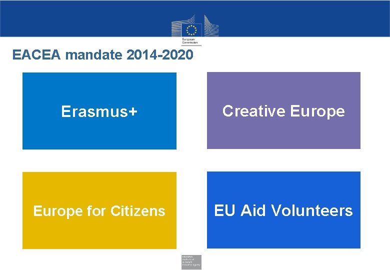 EACEA mandate 2014 -2020 Erasmus+ Creative Europe for Citizens EU Aid Volunteers 