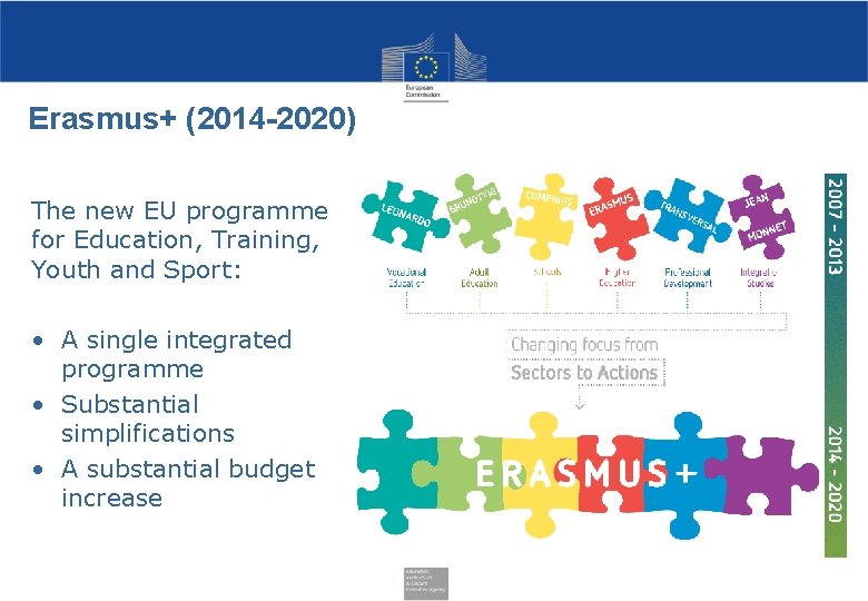 Erasmus+ (2014 -2020) The new EU programme for Education, Training, Youth and Sport: •