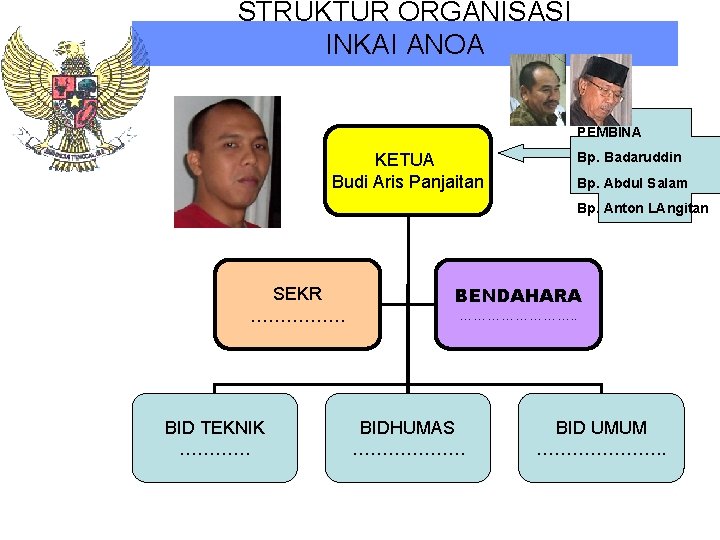 STRUKTUR ORGANISASI INKAI ANOA PEMBINA KETUA Budi Aris Panjaitan Bp. Badaruddin Bp. Abdul Salam