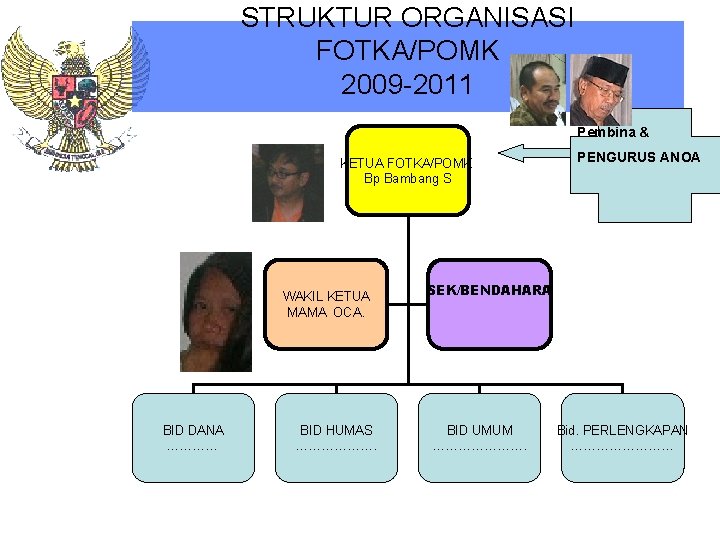 STRUKTUR ORGANISASI FOTKA/POMK 2009 -2011 Pembina & KETUA FOTKA/POMK Bp Bambang S WAKIL KETUA