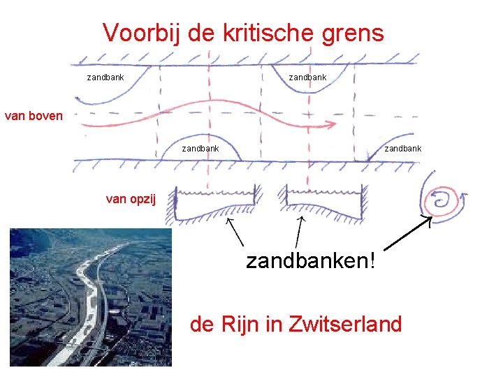 Voorbij de kritische grens zandbank van boven zandbank van opzij zandbanken! de Rijn in