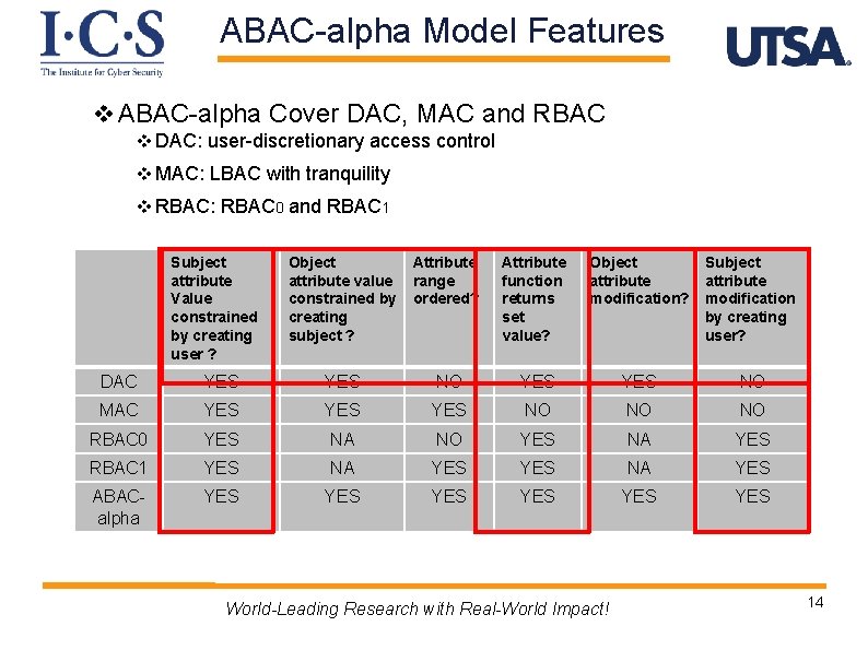 ABAC-alpha Model Features v ABAC-alpha Cover DAC, MAC and RBAC v DAC: user-discretionary access