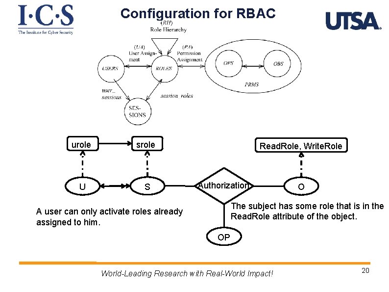 Configuration for RBAC urole srole U S Read. Role, Write. Role Authorization O The