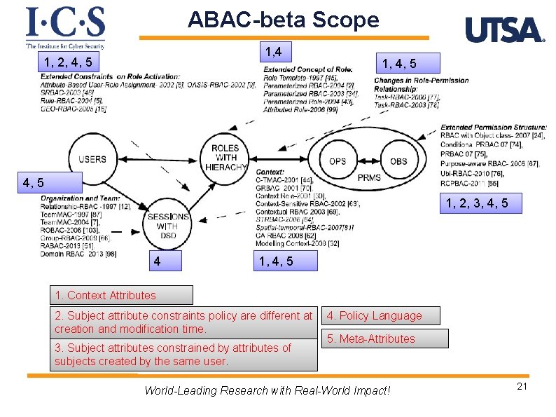 ABAC-beta Scope 1, 4 1, 2, 4, 5 1, 2, 3, 4, 5 4