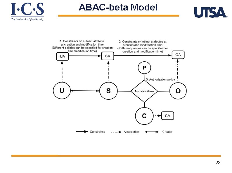 ABAC-beta Model 23 