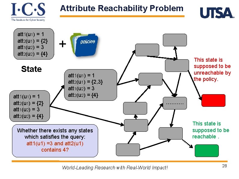 Attribute Reachability Problem att 1(u 1) = 1 att 2(u 1) = {2} att