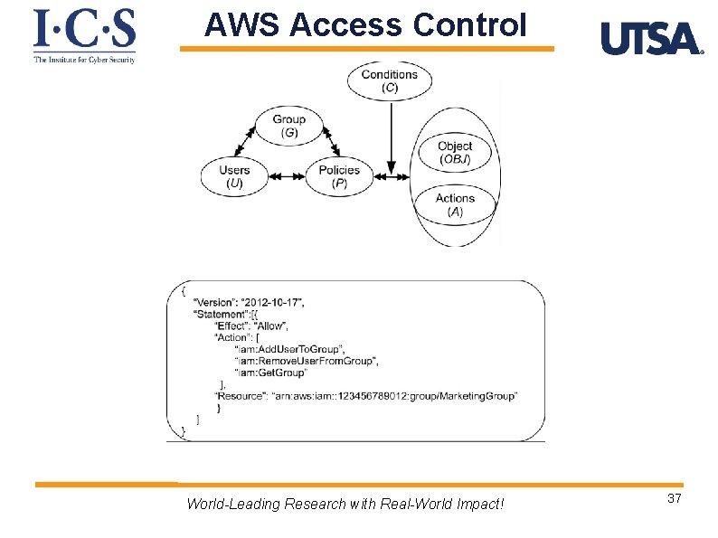 AWS Access Control World-Leading Research with Real-World Impact! 37 