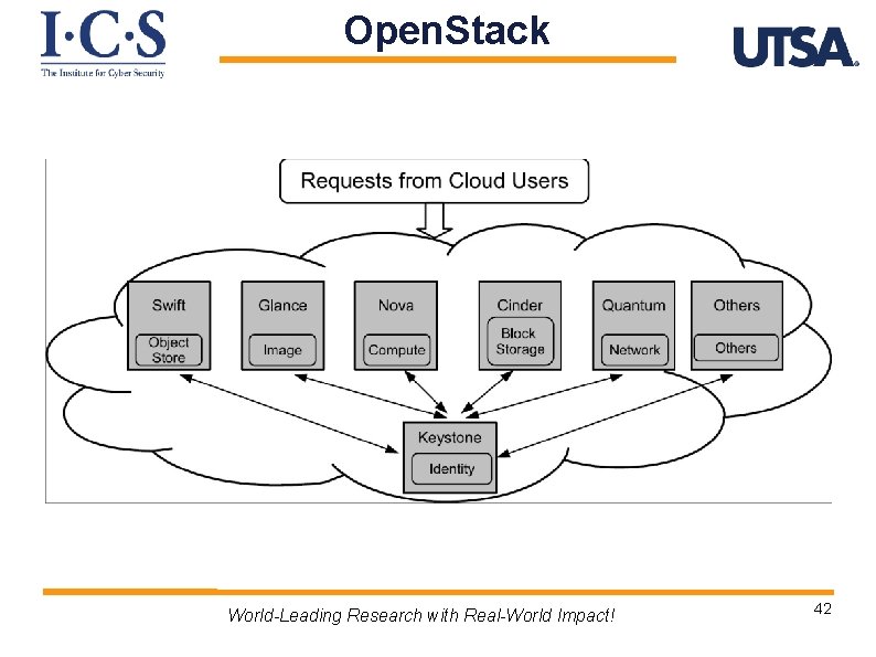 Open. Stack World-Leading Research with Real-World Impact! 42 