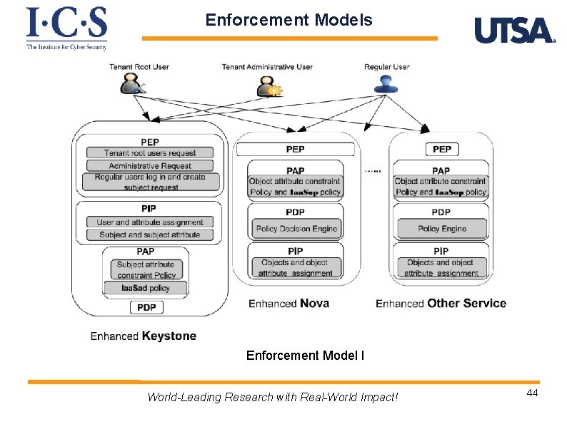 Enforcement Models Enforcement Model I World-Leading Research with Real-World Impact! 44 