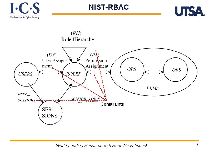 NIST-RBAC Constraints World-Leading Research with Real-World Impact! 7 