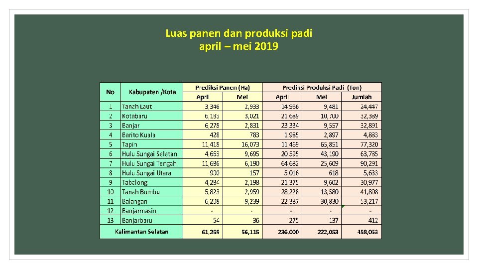 Luas panen dan produksi padi april – mei 2019 