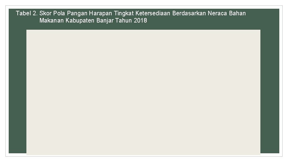 Tabel 2. Skor Pola Pangan Harapan Tingkat Ketersediaan Berdasarkan Neraca Bahan Makanan Kabupaten Banjar
